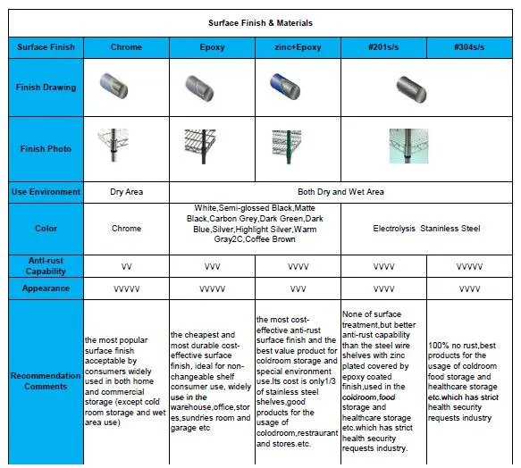 Ultradurable Commercial 5-Tire Steel Wire Shelving with Wheels, 48" W X 18" D X 72" H